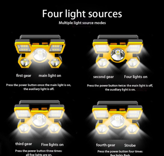Super Bright CREE 3000 Lumens Rechargeable LED Headlamp